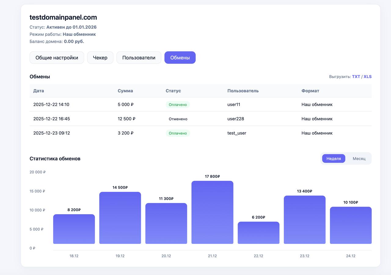 Статистика и аналитика